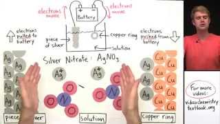 Electroplating [upl. by Oknuj427]