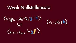 Strong Nullstellensatz proof [upl. by Pelmas498]