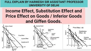 Income Effect Substitution Effect and Price Effect on Goods  Inferior Goods and Giffen Goods [upl. by Etteragram823]