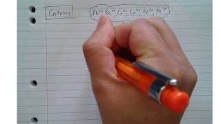 Testing for Cations and Anions [upl. by Hymen]