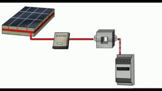 Come funziona il pannello fotovoltaico [upl. by Ramed406]