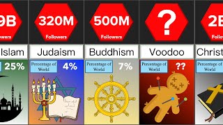 Different Religions in the World  Comparison  DataRush 24 [upl. by Sher]