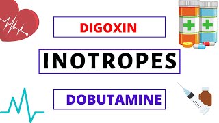 Inotropes Explained Clearly  Digoxin  Dobutamine  Milrinone [upl. by Burrus678]