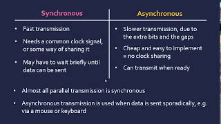 Synchronous and Asynchronous Transmission [upl. by Bough]