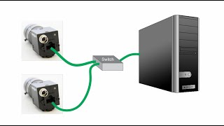 Machine Vision Cameras The GigE Vision Interface [upl. by Tare]