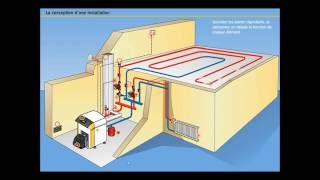 De quoi est constitué un chauffage central [upl. by Sirhc]