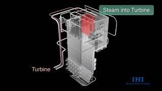 SCB Super Critical Boiler [upl. by Abehsat]