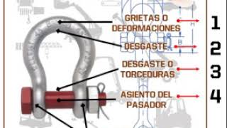 INSPECCIÓN DE GRILLETES [upl. by Ecissej]