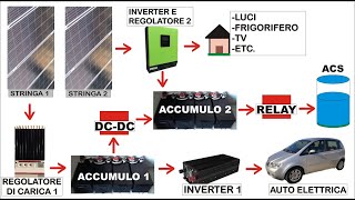 IMPIANTO FOTOVOLTAICO COMPLETO  casa  acqua calda  auto elettrica [upl. by Esined977]