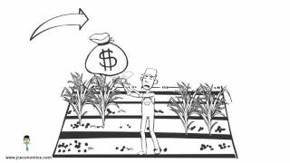 Non price determinants of supply [upl. by Aig]