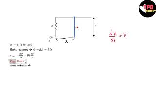 Hukum Faraday  Induksi Elektromagnetik  Part 1  Fisika Dasar [upl. by Suoicul598]