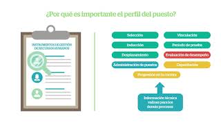 El perfil del puesto [upl. by Bac512]