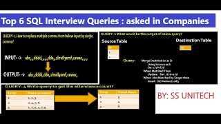 Top 6 SQL Tricky Interview Questions amp Answers  sql server interview question and answers [upl. by Melburn66]