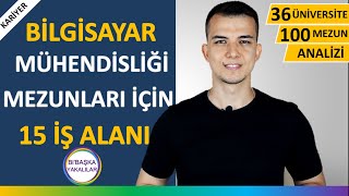 Bilgisayar Mühendisliği Ne İş Yapar  Maaşları ve İş İmkanları Nasıldır [upl. by Mossolb358]