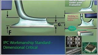 SMT  IPC Workmanship Standard  Dimensional Critical  Defect Critical [upl. by Palestine925]