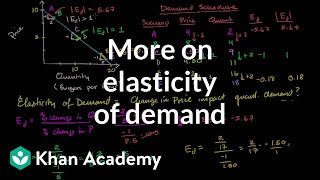 More on elasticity of demand  Elasticity  Microeconomics  Khan Academy [upl. by Ardnua668]