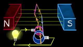 Electric generator AC amp DC  Magnetic effects of current  Khan Academy [upl. by Velick]