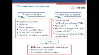 Les Hypothermies  Pr BENMOUSSA [upl. by Dragde]