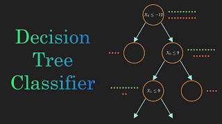 Decision Tree Classification Clearly Explained [upl. by Gaither625]