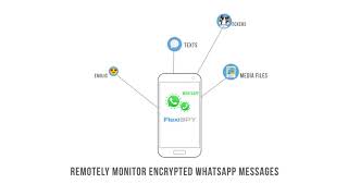 How To Spy On WhatsApp Messages and Protect Your Children  FlexiSPY [upl. by Sirtimed]