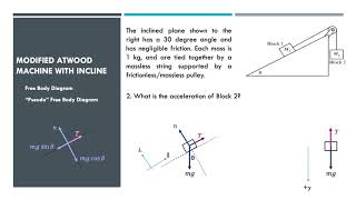 AP Physics 1 Algebrabased  Unit 2 Review  Dynamics [upl. by Houser]