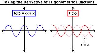 Derivatives of Trigonometric Functions [upl. by Anoyk]