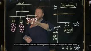 Two Minutes or Less Isochronous vs Droop Control [upl. by Rubia]