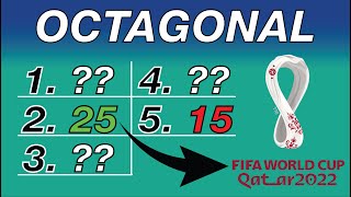 ¿CON CUÁNTOS PUNTOS SE CLASIFICA AL MUNDIAL EN CONCACAF [upl. by Wiese]