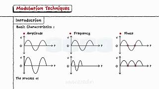 Modulation Techniques [upl. by Tyrus]