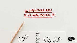 LA ESTRUCTURA BASE PARA CONSTRUIR UN MAPA MENTAL [upl. by Grady]