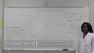 Spectrophotometer Absorbance Curves [upl. by Ellecram]