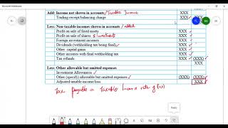 L4 Computation of business income tax [upl. by Aleakam]