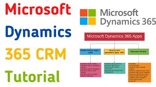 Microsoft Dynamics CRM Tutorial for Beginners  Dynamics 365 CRM Training  Microsoft CRM Basics [upl. by Nylcoj]