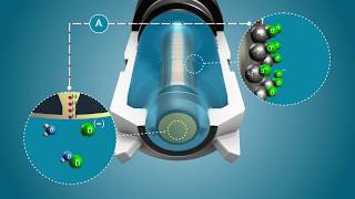 Chlorine measuring principle [upl. by Neile756]