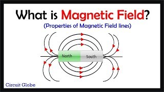 What is Magnetic Field [upl. by Iamhaj]