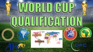 World Cup Qualifying Explained [upl. by Nomra]