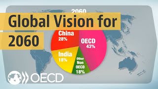 Looking to 2060 A global vision of future economic growth [upl. by Ruhtra468]