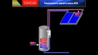 Come funziona il solare termico [upl. by Vinaya]