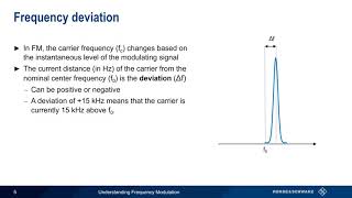 Understanding Frequency Modulation [upl. by Thanos]