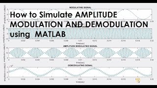 How to Simulate Amplitude Modulation amp Demodulation using MATLAB [upl. by Griz]