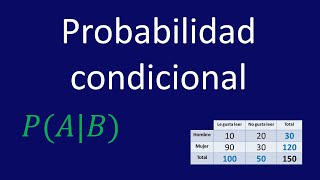 Probabilidad condicional  Ejemplo 1 [upl. by Yrogreg]