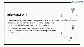 Induksi Elektromagnetik Induktansi Diri Fisika  SBMPTN UN SMA [upl. by Yro]