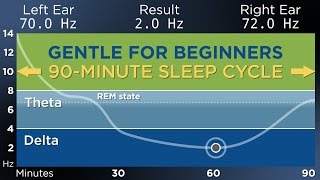 BEGINNER The Best Binaural Beats for a Restful Sleep 90Minute Sleep Cycle [upl. by Delanie469]