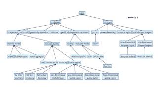 Building Ontologies with Basic Formal Ontology [upl. by Gretta625]