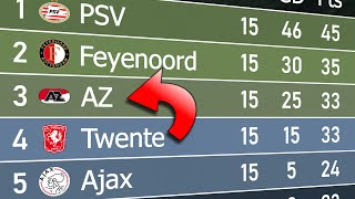 Eredivisie 202324  Animated League Table 🇳🇱 [upl. by Leahcam]