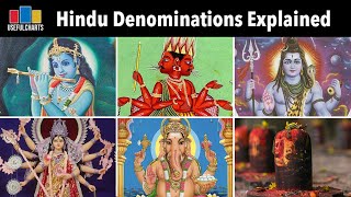 Hindu Denominations Explained [upl. by Zipah643]