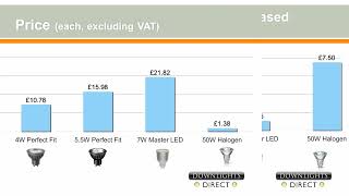 GU10 LED Bulb Guide  Energy Saving LED Bulbs [upl. by Piotr]