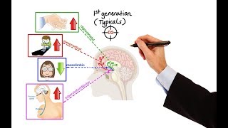 Pharmacology  ANTIPSYCHOTICS MADE EASY [upl. by Arotak870]