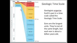 Geologic History of Earth [upl. by Nauqaj]