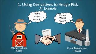 Financial Derivatives Explained [upl. by Eneleh]